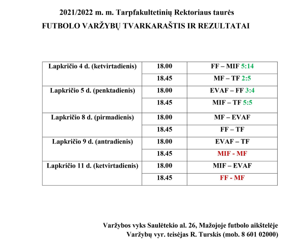 RT futbolas 2022 tvarkarastis naujas ir rezultatai