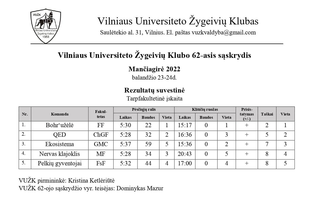 RT keliautoju sportas 2022 04 23 4111