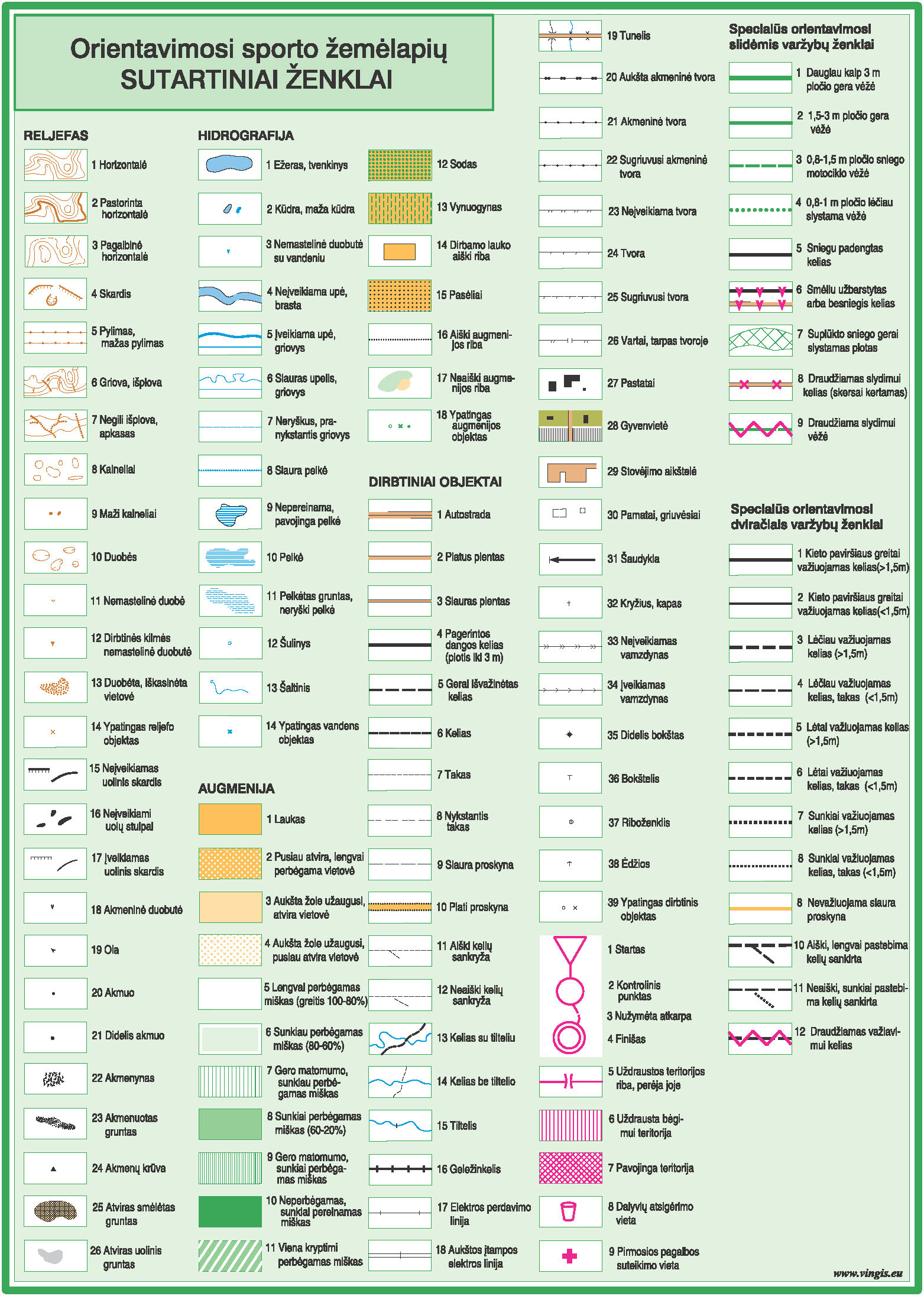 Orientavimosi sporto trasos Aukštagiryje ir Dvarčionyse