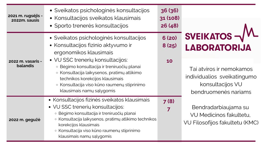 sveiklab